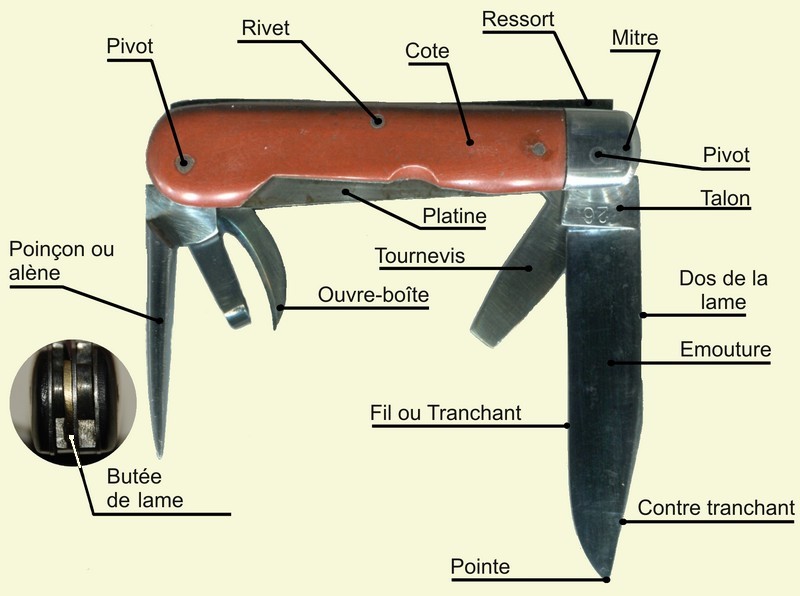 Anatomie d'un couteau de soldat suisse